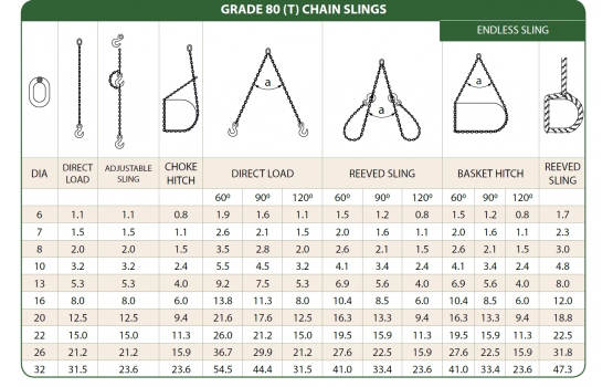 SLING CHART - Automotive Equipment WA